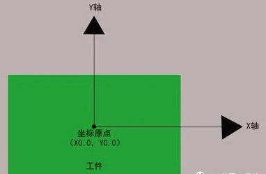 法蘭克對刀步驟