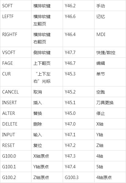 如果查看接機記錄報警